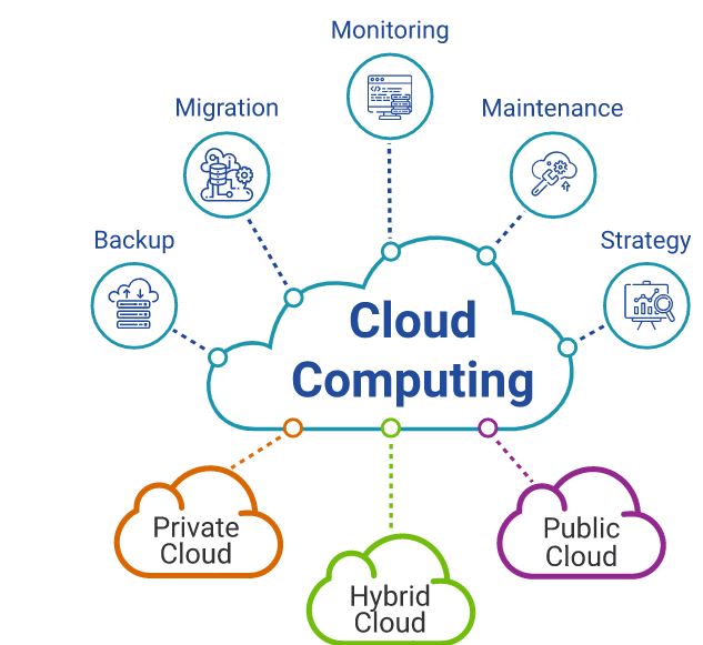 Cloud IT Solutions – amsystechno